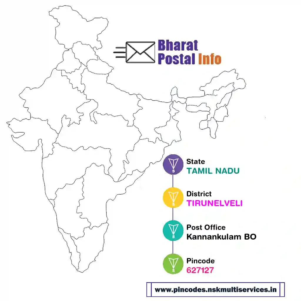 tamil nadu-tirunelveli-kannankulam bo-627127